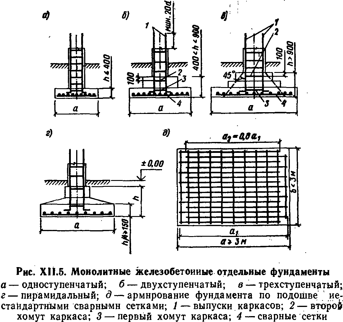 Армирование монолитного столбчатого фундамента